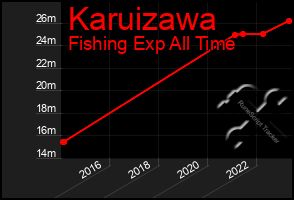 Total Graph of Karuizawa