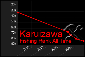 Total Graph of Karuizawa