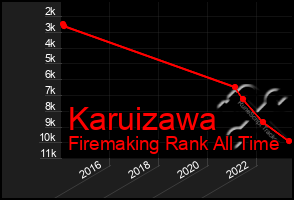 Total Graph of Karuizawa