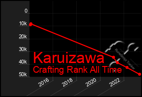 Total Graph of Karuizawa