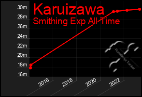 Total Graph of Karuizawa