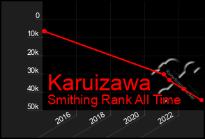 Total Graph of Karuizawa