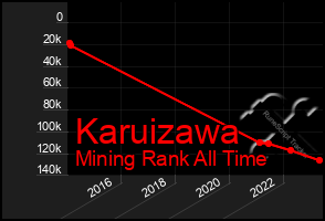 Total Graph of Karuizawa