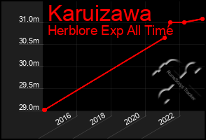 Total Graph of Karuizawa