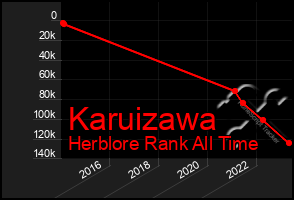 Total Graph of Karuizawa