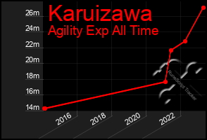 Total Graph of Karuizawa