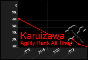 Total Graph of Karuizawa