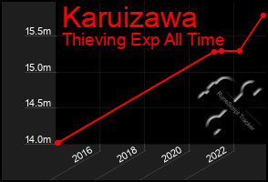 Total Graph of Karuizawa