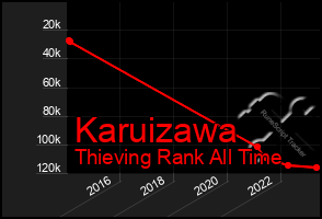 Total Graph of Karuizawa