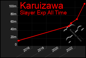 Total Graph of Karuizawa