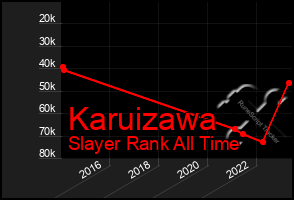 Total Graph of Karuizawa