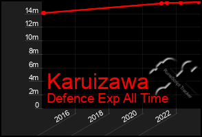 Total Graph of Karuizawa