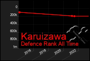 Total Graph of Karuizawa