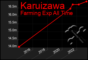 Total Graph of Karuizawa