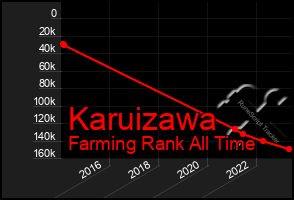 Total Graph of Karuizawa