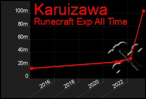 Total Graph of Karuizawa