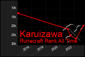 Total Graph of Karuizawa