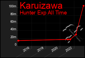 Total Graph of Karuizawa