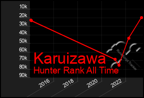 Total Graph of Karuizawa