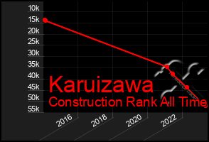 Total Graph of Karuizawa