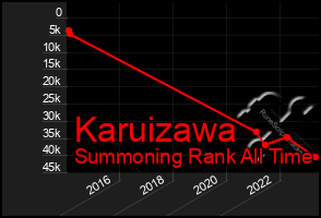 Total Graph of Karuizawa