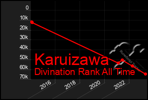 Total Graph of Karuizawa