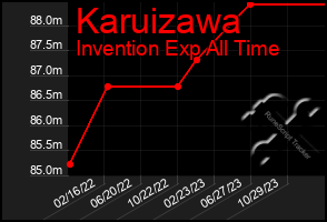 Total Graph of Karuizawa