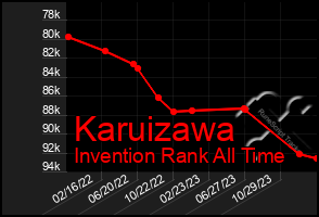 Total Graph of Karuizawa