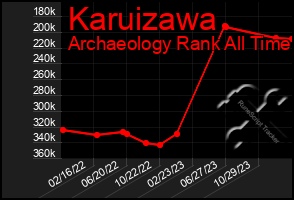 Total Graph of Karuizawa