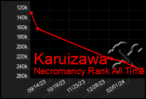 Total Graph of Karuizawa