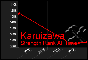 Total Graph of Karuizawa