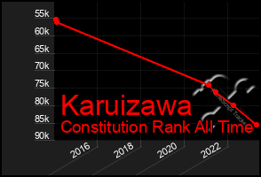 Total Graph of Karuizawa