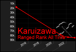 Total Graph of Karuizawa