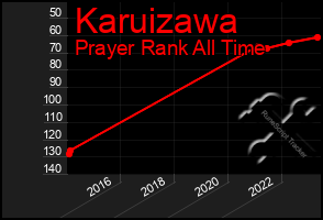 Total Graph of Karuizawa