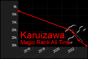 Total Graph of Karuizawa