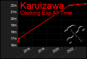 Total Graph of Karuizawa