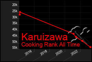 Total Graph of Karuizawa