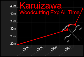 Total Graph of Karuizawa