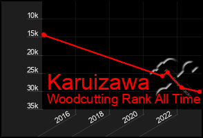 Total Graph of Karuizawa