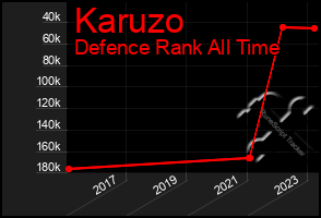 Total Graph of Karuzo