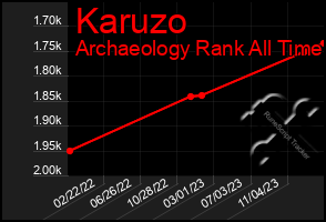 Total Graph of Karuzo