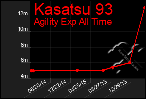 Total Graph of Kasatsu 93