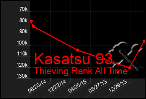 Total Graph of Kasatsu 93
