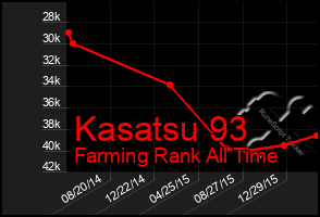 Total Graph of Kasatsu 93