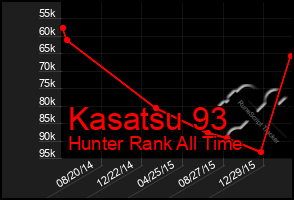 Total Graph of Kasatsu 93