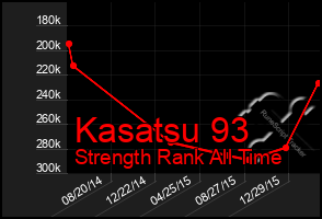 Total Graph of Kasatsu 93