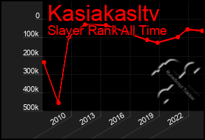 Total Graph of Kasiakasltv