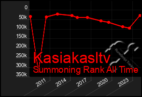 Total Graph of Kasiakasltv