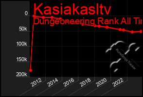 Total Graph of Kasiakasltv