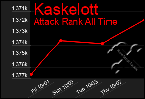 Total Graph of Kaskelott